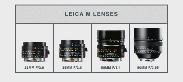 Leica Accessories